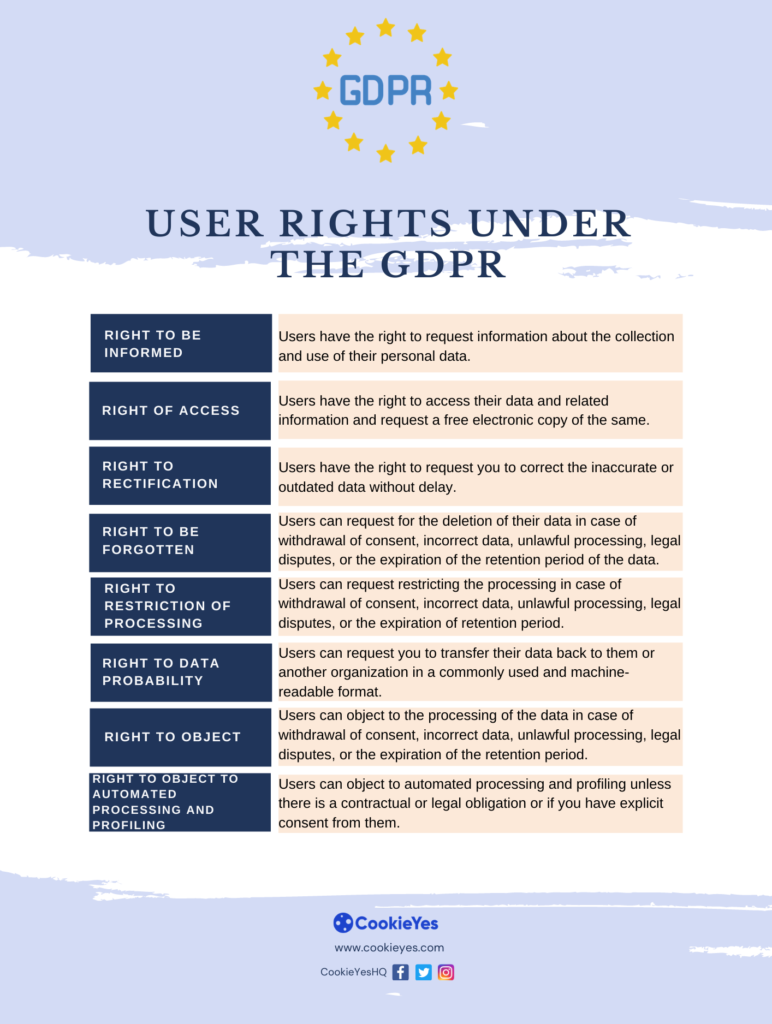 gdpr user rights - brexit