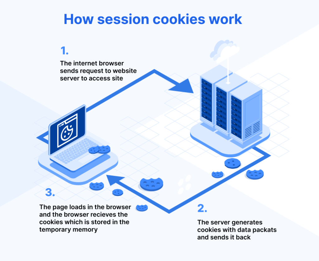 session cookies working