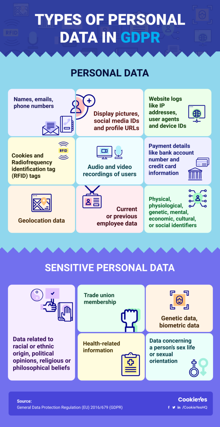 GDPR Personal Data: What Does it Constitute? [With Infographic] - CookieYes