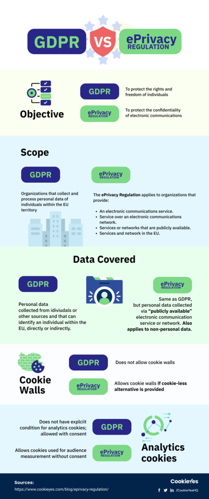 infographic on gdpr vs eprivacy regulation 