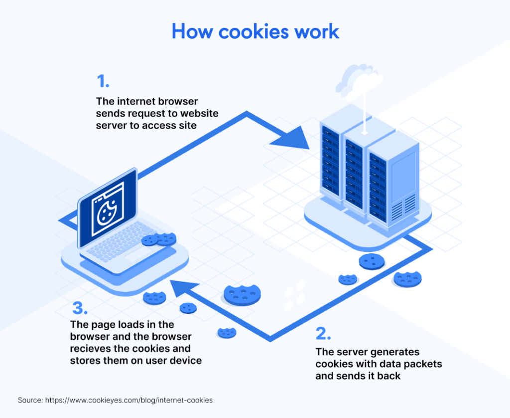 Cookie Checker: Check What Cookies a Website Uses