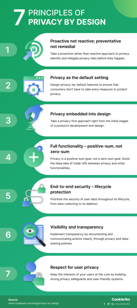 Infographic on 7 Foundational Principles of Privacy by Design