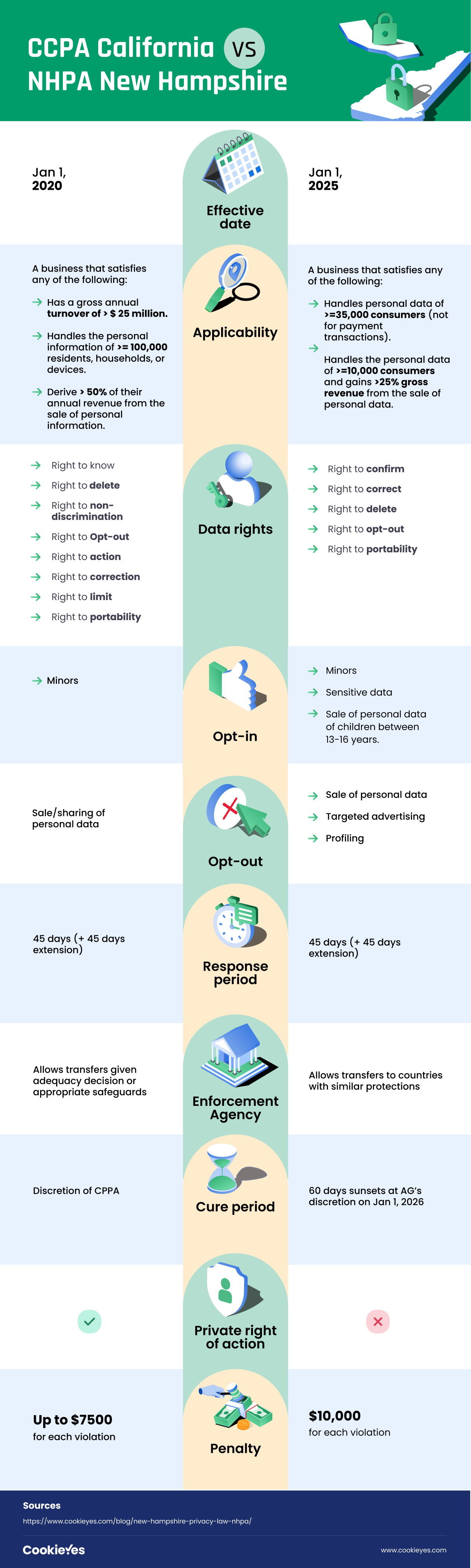 Guide to the New Hampshire Privacy Law (NHPA) CookieYes
