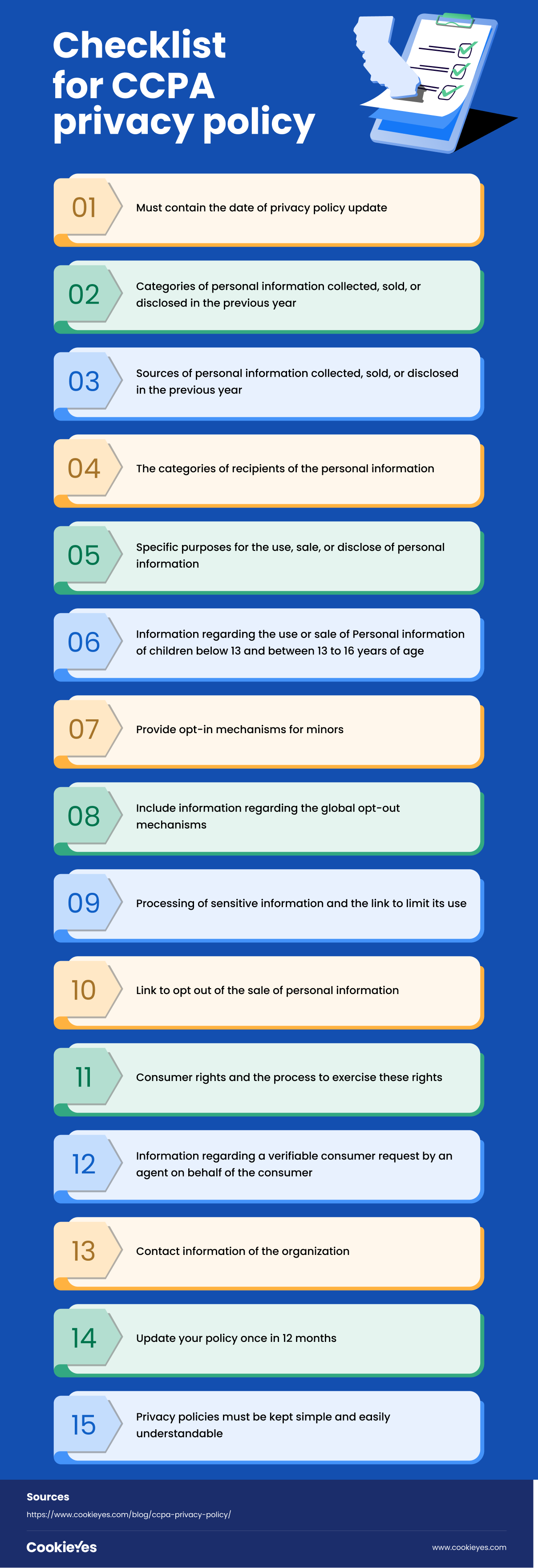 Checklist for CCPA privacy policy compliance CCPA-privacy-policy-checklist