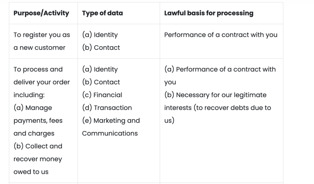 GDPR privacy policy legitimate interest