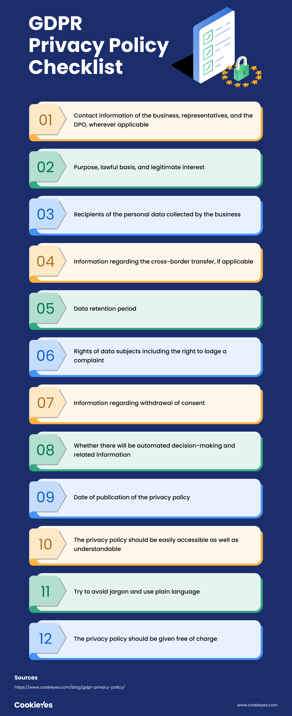 Checklist for ensuring GDPR compliance in privacy policies, covering key requirements for transparency, data collection, and data protection practices.