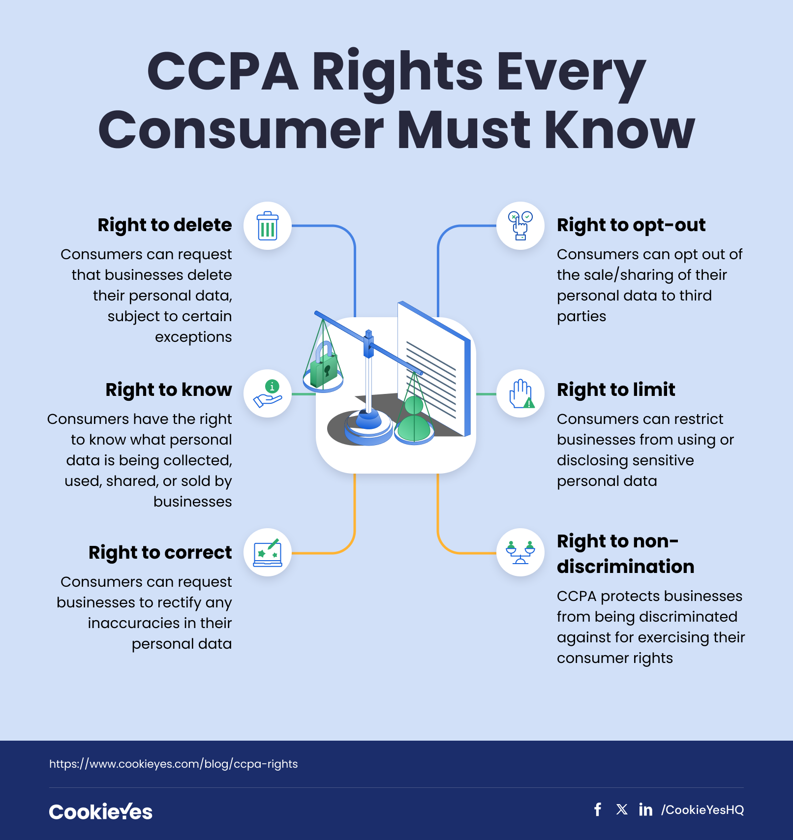 CCPA-rights-infographic