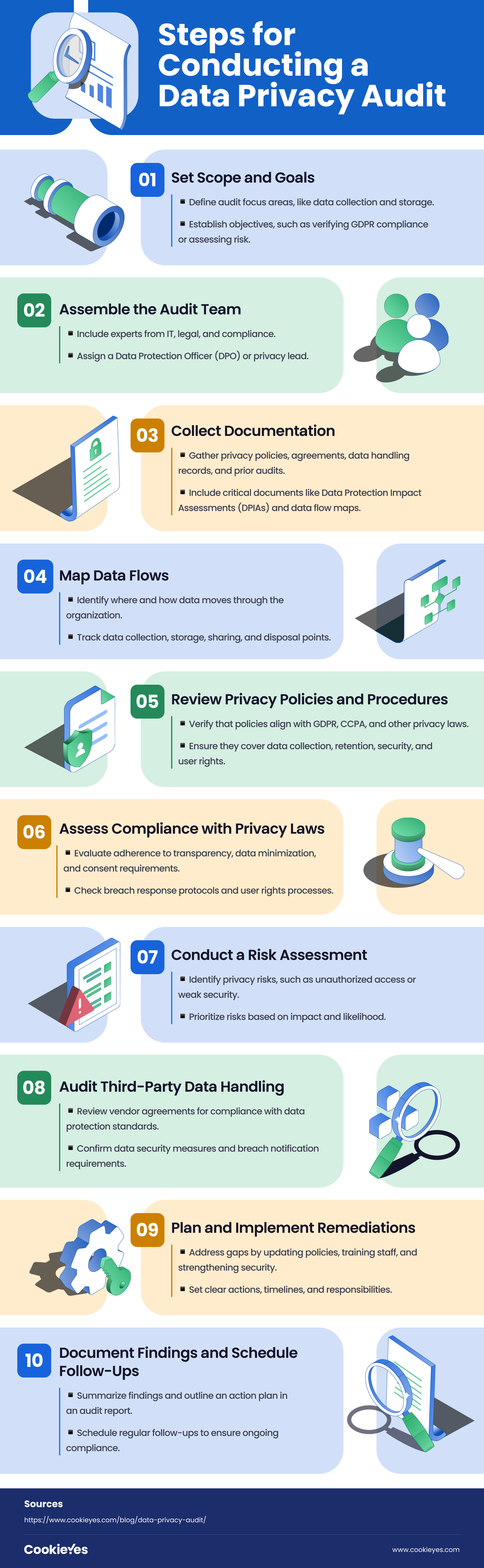 Data Privacy Audit checklist