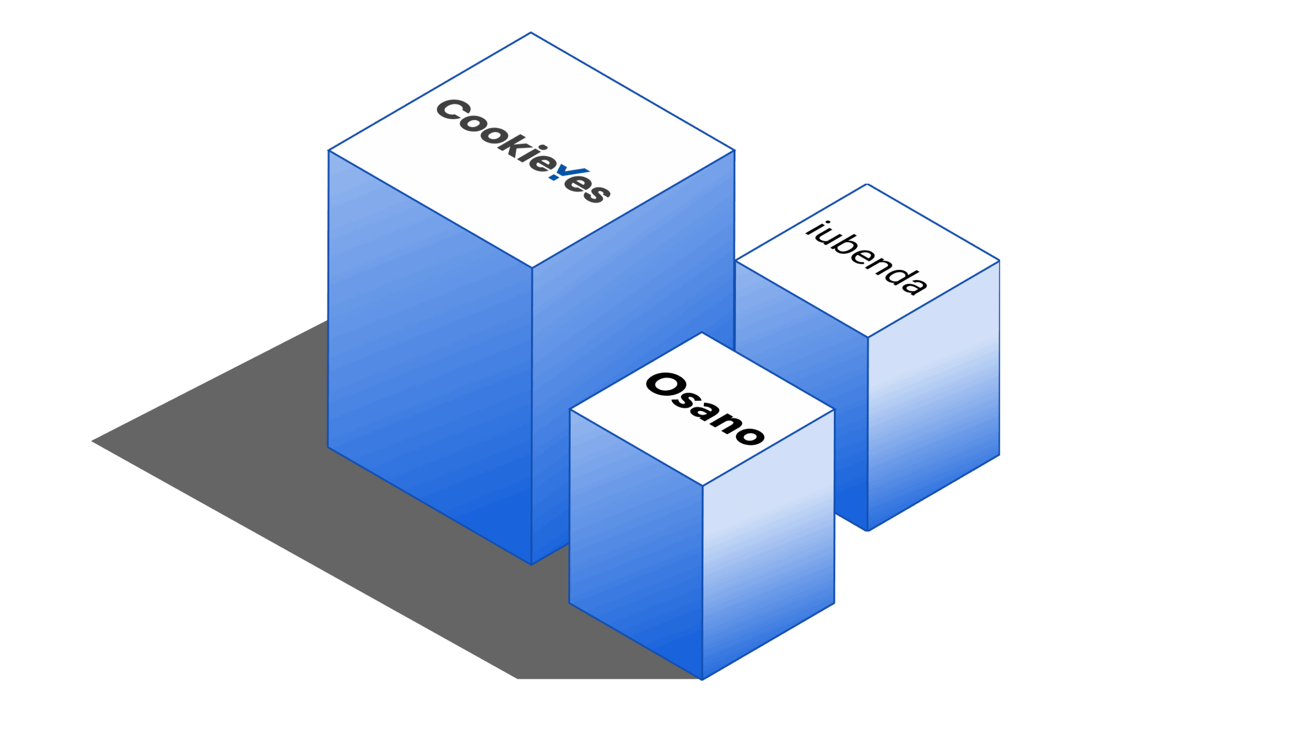 Iubenda vs Osano vs CookieYes: Which One Is The Best?
