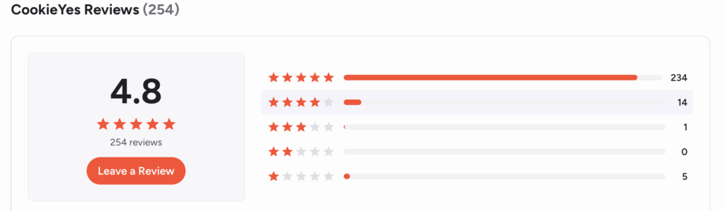 Image showing 4.8 stars out of 5 for CookieYes on G2, a popular review platform.