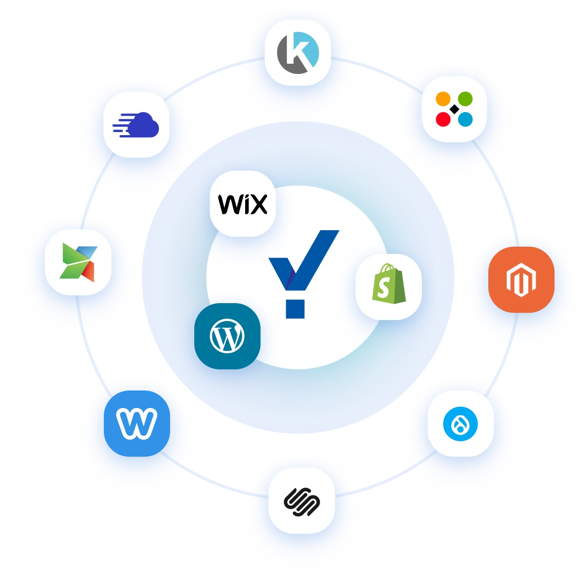 integrations