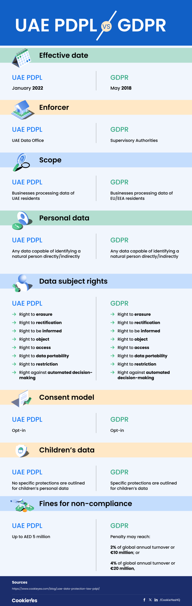 UAE PDPL vs EU GDPR UAE PDPL vs EU GDPR